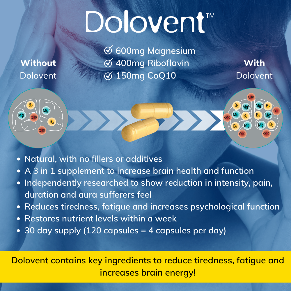 Dolovent | Nootropic | Brain Health | Reduces Aura and Pain
