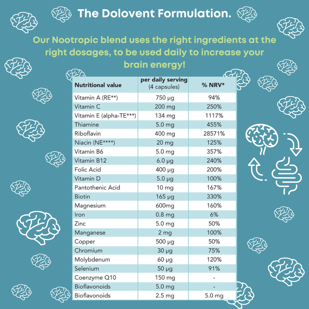 Dolovent | Nootropic | Brain Health | Reduces Aura and Pain
