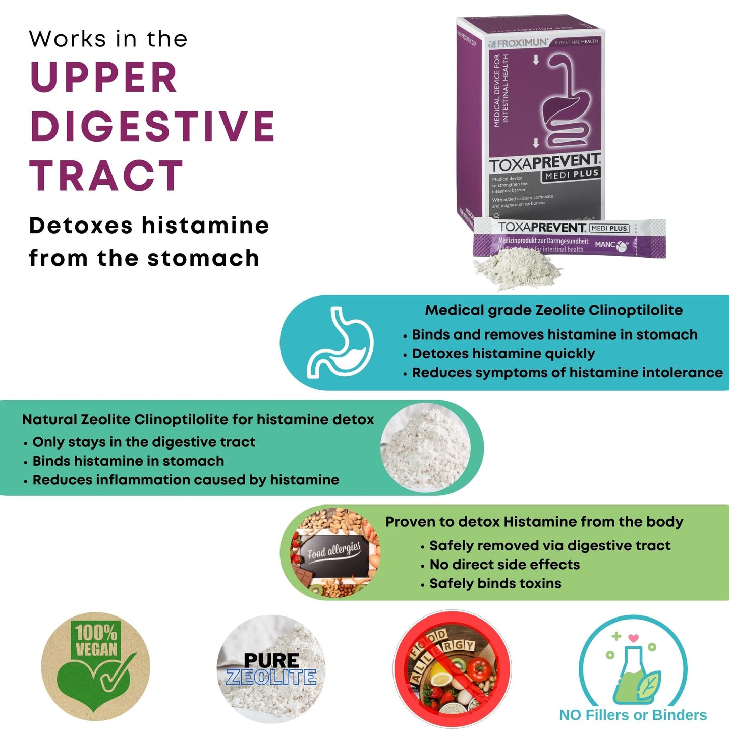 Histamine Intolerance | Histamine Overload | Detox & Protocol